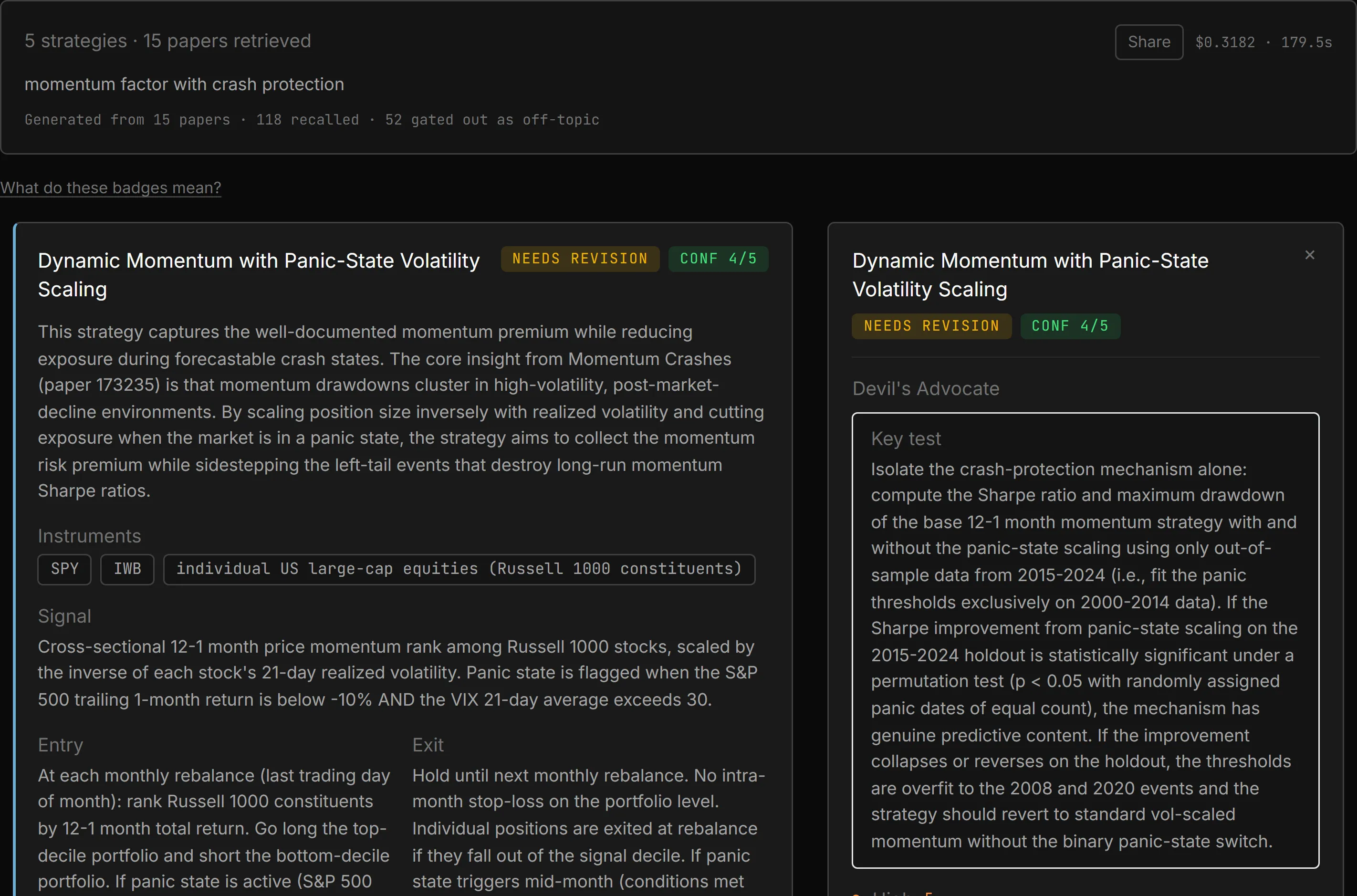 Outsample Devil’s Advocate: a generated strategy with its hostile review and findings.